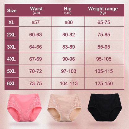 🔥Buy 1 get 2 free - 3 PCS🔥 Plus Size High Waist Leak Proof Cotton Panties